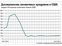 Бывший председатель ФРС Бен Бернанке не смог рефинансировать ипотечный кредит