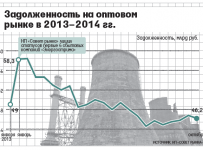 Энергетики просят разобраться с долгами «Энергострима»
