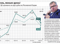 ЦБ потратил за прошлую неделю $4 млрд на укрепление рубля