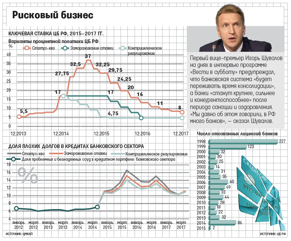 Пятая часть российских банков может не пережить 2015 г