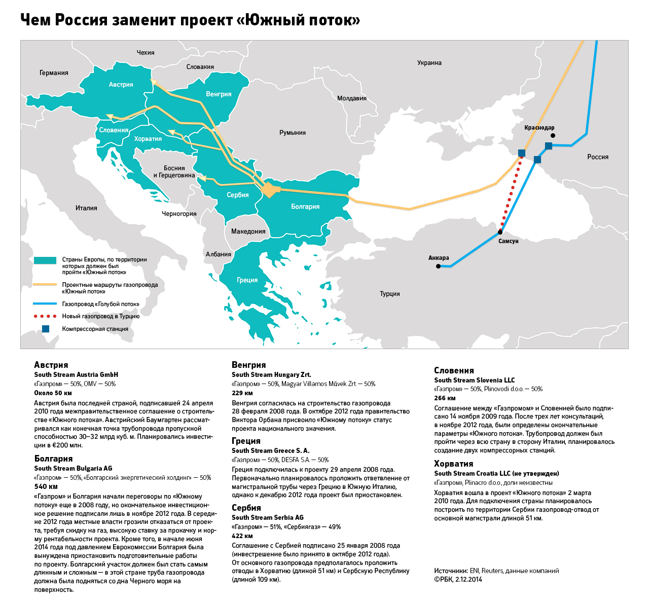 Ответвления газопровода. Южный поток Газпрома на карте. Южный поток газопровод на карте. Схема Южного потока газопровода на карте.