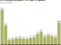 Россиян призвали не играть на курсах валют