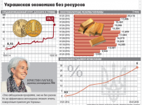 Украина может стать новым недобросовестным заемщиком ЕС и МВФ