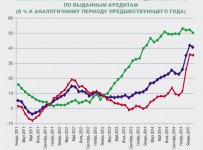 Сухов: «дыра» в капиталах банков, лишившихся лицензий за 2015 год, составляет порядка 250 млрд рублей