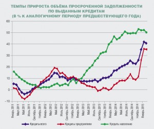 Сухов: «дыра» в капиталах банков, лишившихся лицензий за 2015 год, составляет порядка 250 млрд рублей