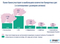 Альфа-Банк обжаловал возбуждение дела о банкротстве «Трансаэро»