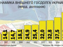 Москву и Киев ждут судебные тяжбы по долговому вопросу