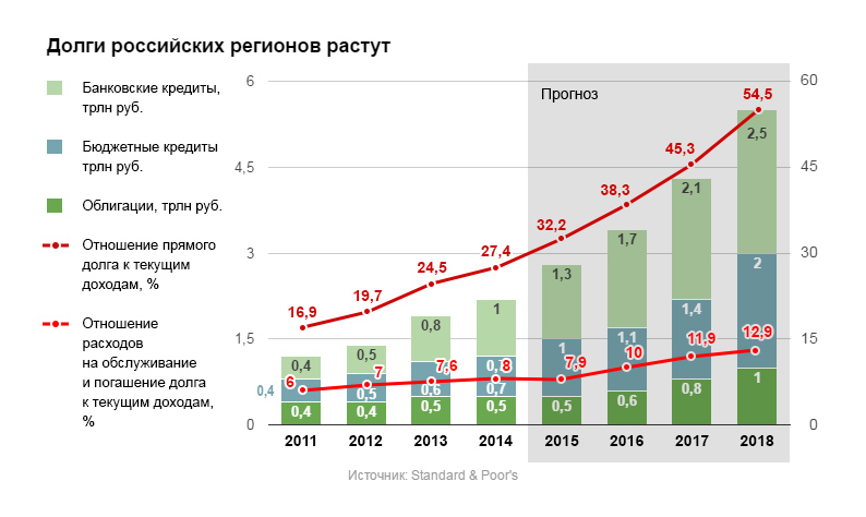 Вызовы экономики россии. 2012 Год экономика России.