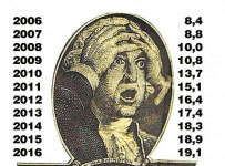 Страшилка для непосвященных. Американский госдолг превысил 19 трлн. долларов
