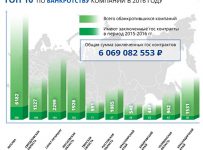 топ10 банкротства компаний 2016