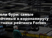 самые устойчивые к коронавирусу участники рейтинга Forbes