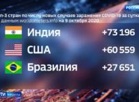 Европа не готова ко второй волне