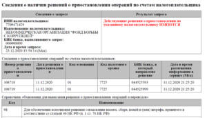 Счета фонда Навального заблокированы за неуплату налогов