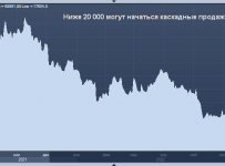 График биткоина интервалами в 1 день