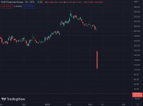 акции Silicon Valley Bank